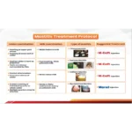 M-Ceft / M-Ceft TAZO Injection - Effective Mastitis Treatment - Image 7