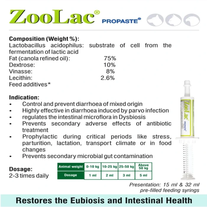 ZOOLAC PROPASTE