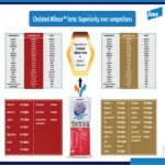 Chelated Milmor Forte