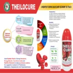 THEILOCURE
