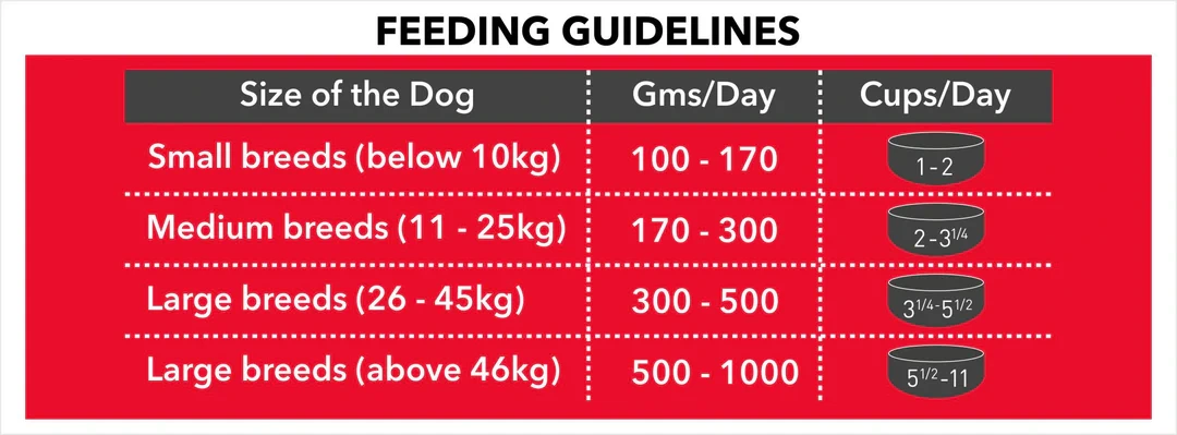 Drools Chicken and Egg Adult Dog Food