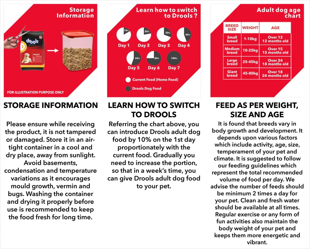 Drools Chicken and Egg Adult Dog Food